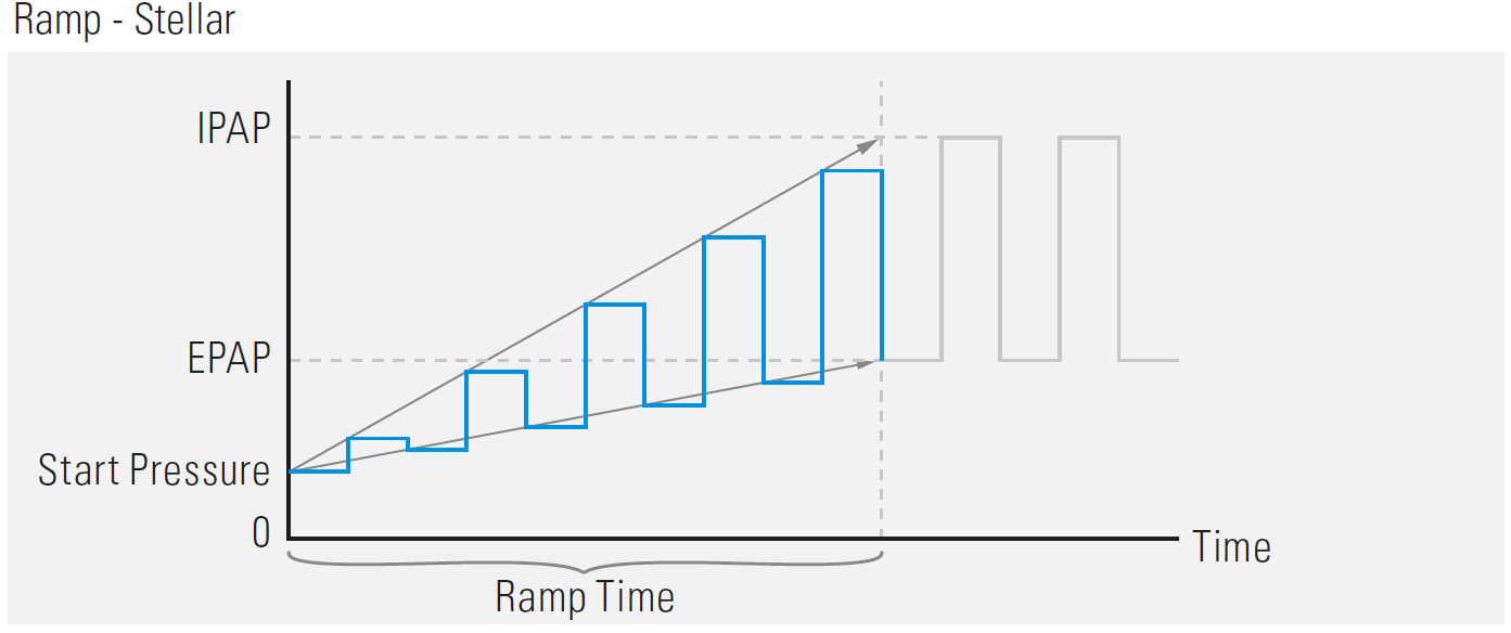 Stellar-Ramp