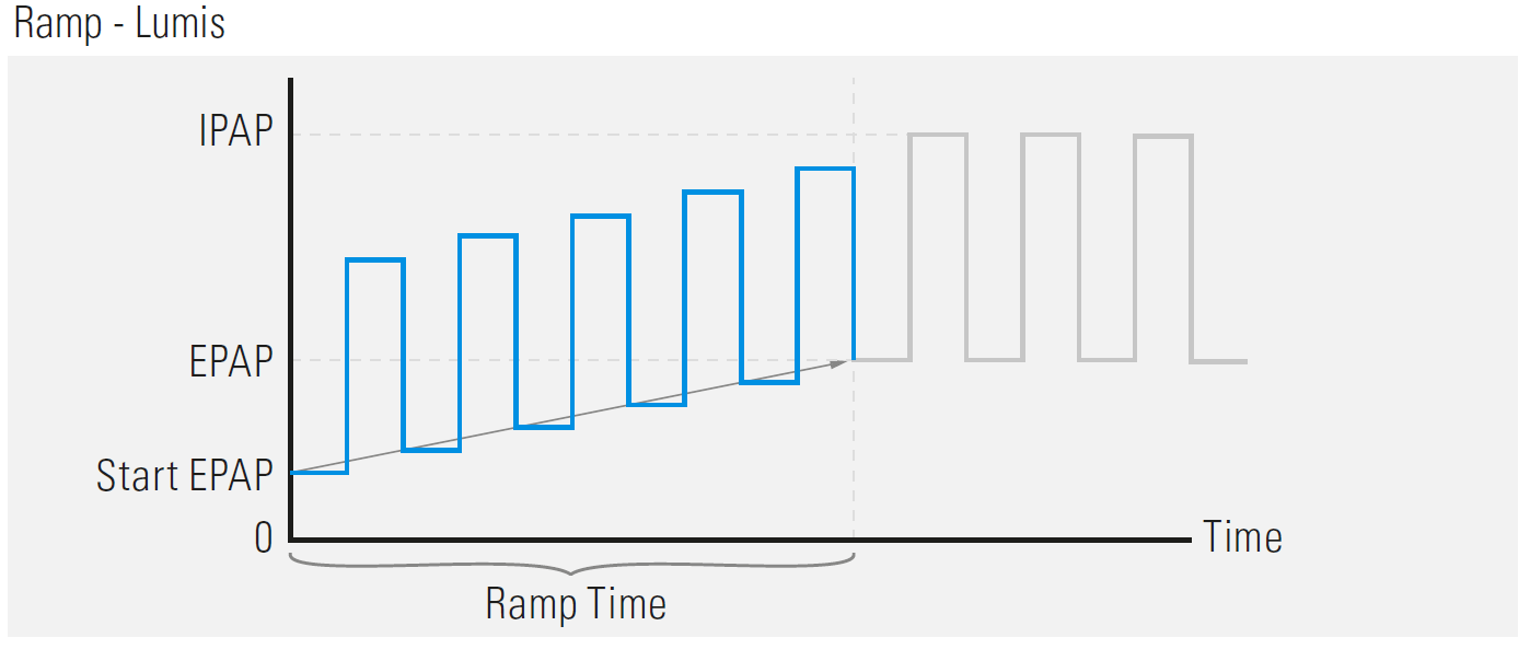 ramp_lumis