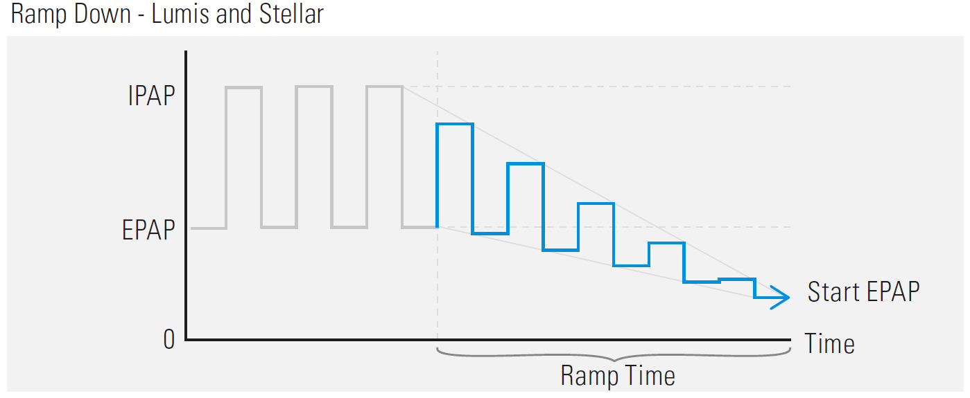 ramp_ramp_down_lumis_stellar