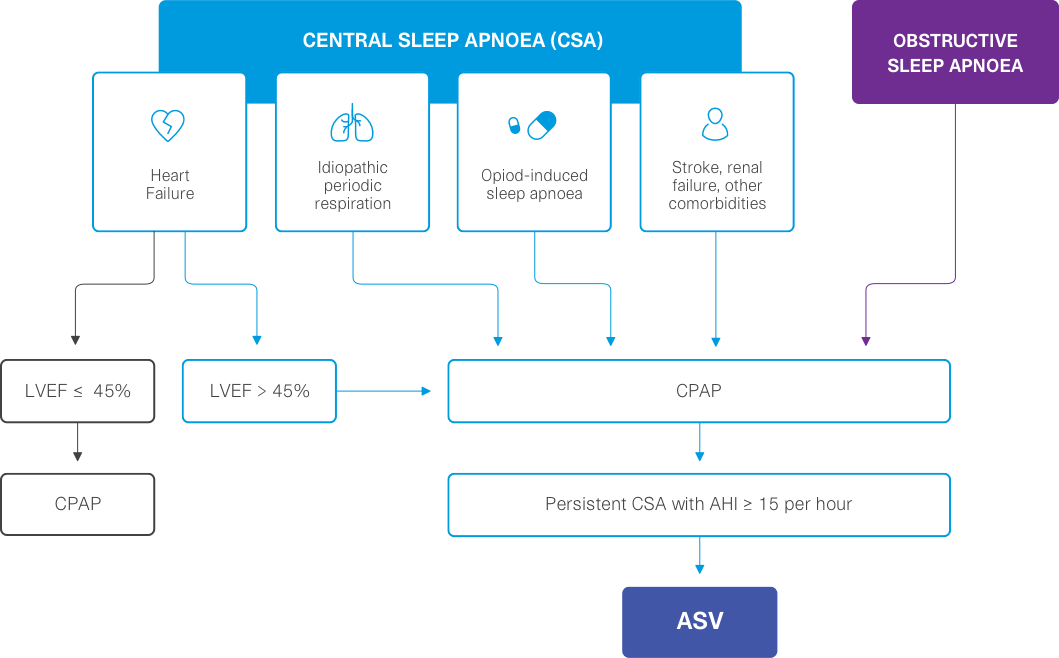 ASV therapy prescription schema